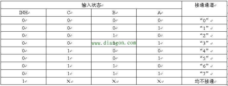 8选1模拟开关CD4051电路结构和原理