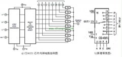 8选1模拟开关CD4051电路结构和原理