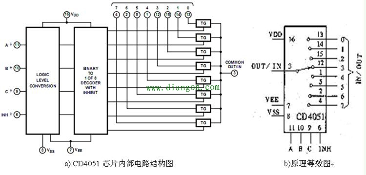 8选1模拟开关CD4051电路结构和原理