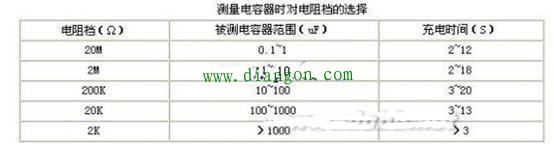 如何判断空调电容器的好坏 如何判断空调电容器的好坏