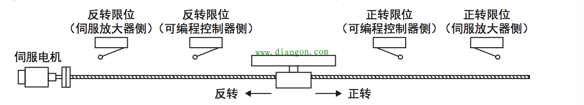 三菱定位模块FX3U-1PG对伺服正反转定位方法 三菱定位模块FX3U-1PG对伺服正反转定位方法