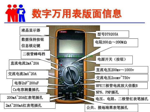 经典MF-47指针万用表您还会用吗?您认为和数字万用表比较哪个好 经典MF-47指针万用表您还会用吗?您认为和数字万用表比较哪个好