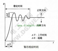 步进电机的暂态转矩特性