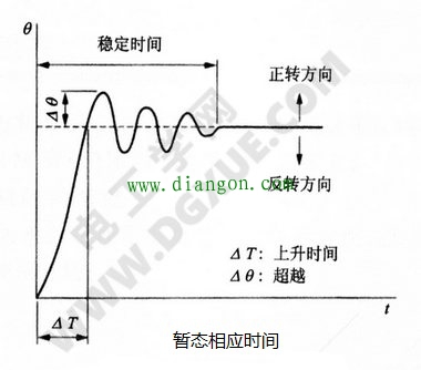 步进电机的暂态转矩特性 步进电机的暂态转矩特性