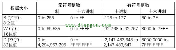 这些PLC指令你会用吗？plc编程入门