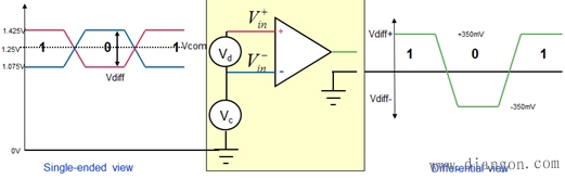 示波器探头种类及工作原理
