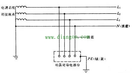 配电系统保护接地形式 配电系统保护接地形式