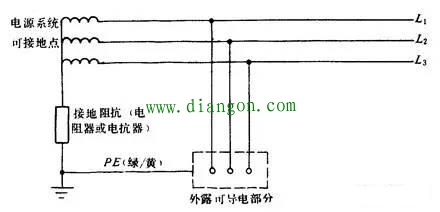 配电系统保护接地形式 配电系统保护接地形式