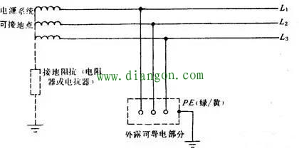 配电系统保护接地形式 配电系统保护接地形式