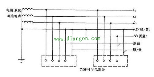 配电系统保护接地形式 配电系统保护接地形式