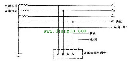 配电系统保护接地形式 配电系统保护接地形式