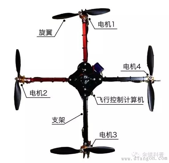 四旋翼飞行器原理 四旋翼飞行器原理