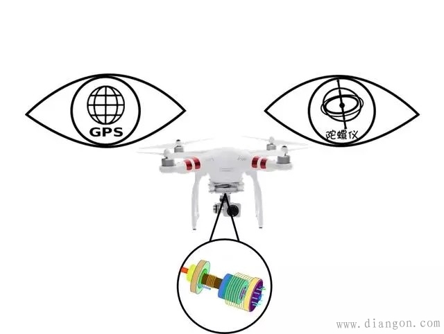 四旋翼飞行器原理 四旋翼飞行器原理