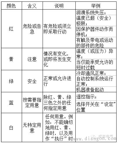 电工成套装置中指示灯和按钮统一使用颜色标准