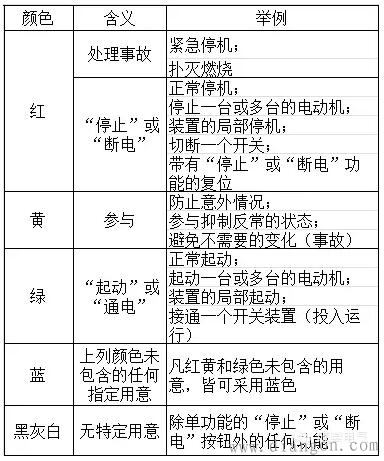 电工成套装置中指示灯和按钮统一使用颜色标准