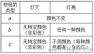 电工成套装置中指示灯和按钮统一使用颜色标准