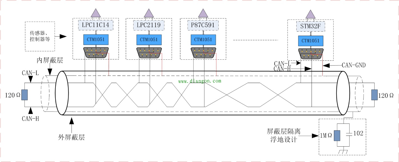 工业现场CAN信号的各种地你接对了吗? 工业现场CAN信号的各种地你接对了吗?