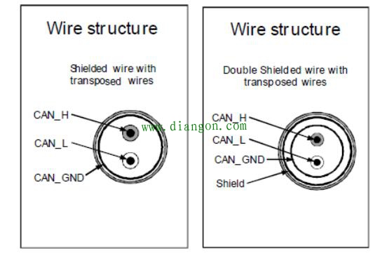 工业现场CAN信号的各种地你接对了吗? 工业现场CAN信号的各种地你接对了吗?