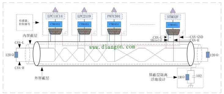 工业现场CAN信号的各种地你接对了吗? 工业现场CAN信号的各种地你接对了吗?