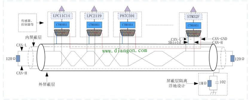 工业现场CAN信号的各种地你接对了吗? 工业现场CAN信号的各种地你接对了吗?