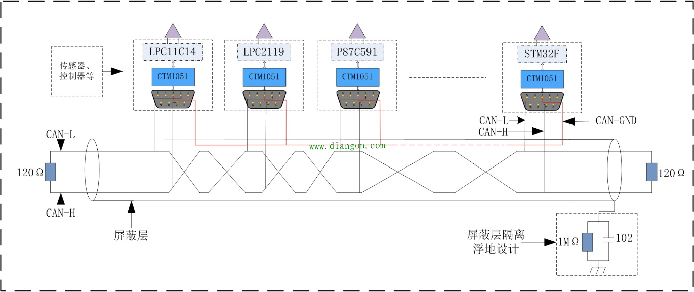 工业现场CAN信号的各种地你接对了吗? 工业现场CAN信号的各种地你接对了吗?