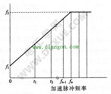 步进电机的加速、减速控制 步进电机的加速、减速控制