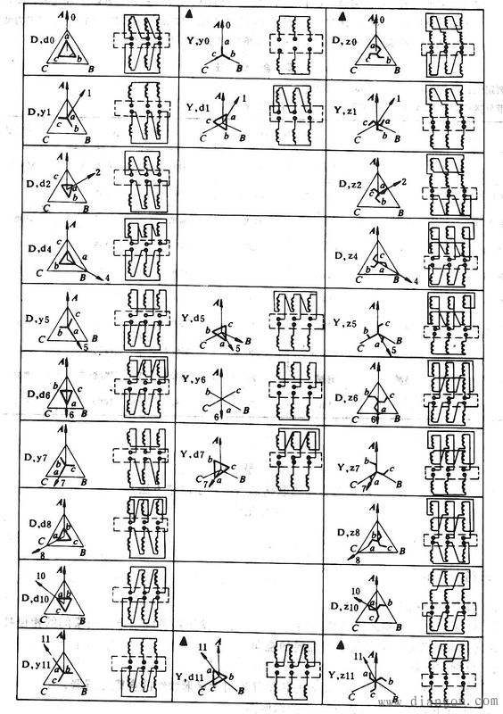 变压器绕组接线方式 变压器绕组接线方式