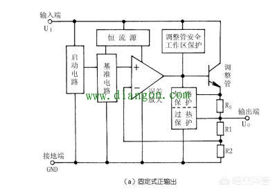 三端集成稳压器的内部电路结构 三端集成稳压器的内部电路结构