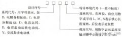单相异步电动机的型号组成，排列顺序和含义