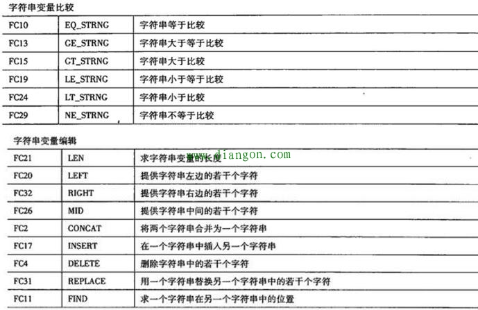西门子plc复杂数据类型有哪些?看过之后一目了然 西门子plc复杂数据类型有哪些?看过之后一目了然