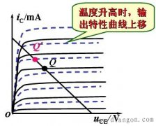 放大电路静态工作点的选择与稳定