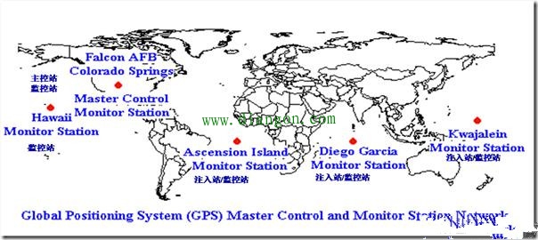 GPS定位的基本原理