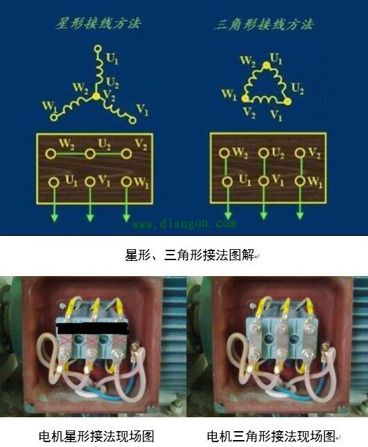 电机的星形、三角形接法图解 电机的星形、三角形接法图解