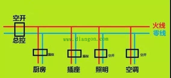 家用配电箱漏电保护器装哪儿？