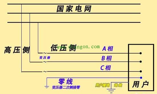 三相电源用三个220伏100瓦的白炽灯星型连接，到底算300瓦还是100瓦？为什么？