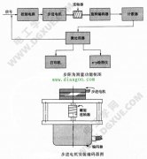 步进电机步距角度精度的测量方法