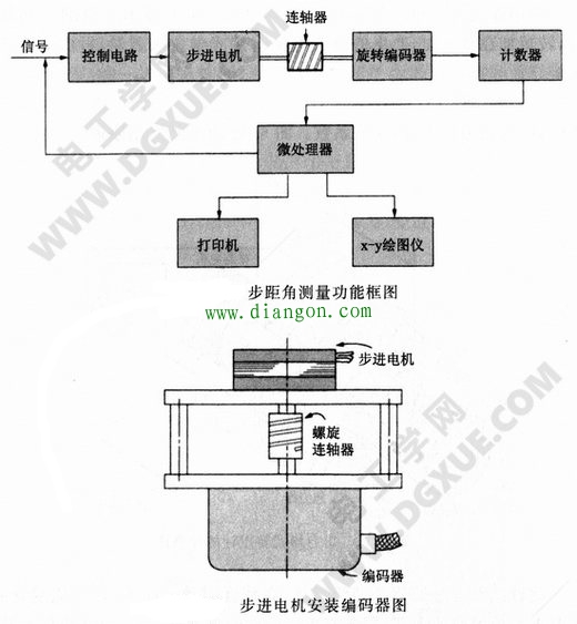 步进电机步距角度精度的测量方法 步进电机步距角度精度的测量方法