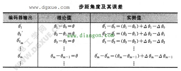 步进电机步距角度精度的测量方法 步进电机步距角度精度的测量方法