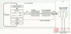 欧姆龙PLC的工作原理