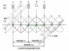 步进电机闭环控制系统