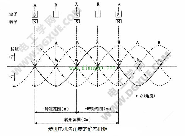 步进电机闭环控制系统 步进电机闭环控制系统