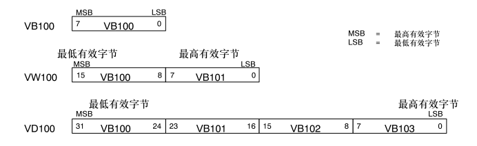 S7-200自由口通信，小错误引发大麻烦