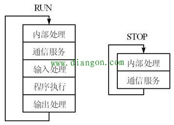 如何理解PLC工作原理图和接线图
