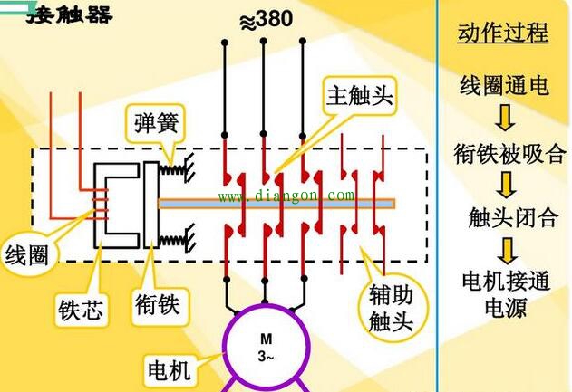 继电器和接触器结构原理区别还傻傻分不清楚，图文为您解释它们的区别！