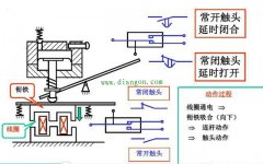 继电器和接触器结构原理区别还傻傻分不清楚，图文为您解释它们的区别！