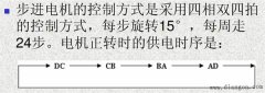 西门子S7-200控制步进电机编程实例