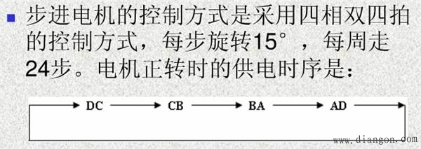 西门子S7-200控制步进电机编程实例