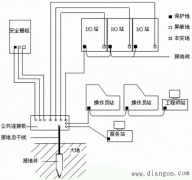 DCS系统的接地原则