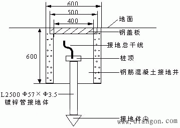 DCS系统的接地原则
