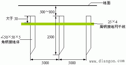 DCS系统的接地原则